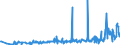 KN 28459010 /Exporte /Einheit = Preise (Euro/Tonne) /Partnerland: Ver.koenigreich /Meldeland: Eur27_2020 /28459010:Deuterium und Andere Deuteriumverbindungen, Wasserstoff und Seine Verbindungen, mit Deuterium Angereichert, und Mischungen und LÃ¶sungen, die Diese Erzeugnisse Enthalten `euratom` (Ausg. Schweres Wasser [deuteriumoxid])