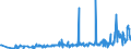 KN 28459010 /Exporte /Einheit = Preise (Euro/Tonne) /Partnerland: Ver.koenigreich /Meldeland: Eur27_2020 /28459010:Deuterium und Andere Deuteriumverbindungen, Wasserstoff und Seine Verbindungen, mit Deuterium Angereichert, und Mischungen und Lösungen, die Diese Erzeugnisse Enthalten `euratom` (Ausg. Schweres Wasser [deuteriumoxid])