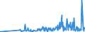 KN 28459010 /Exporte /Einheit = Preise (Euro/Tonne) /Partnerland: Griechenland /Meldeland: Eur27_2020 /28459010:Deuterium und Andere Deuteriumverbindungen, Wasserstoff und Seine Verbindungen, mit Deuterium Angereichert, und Mischungen und LÃ¶sungen, die Diese Erzeugnisse Enthalten `euratom` (Ausg. Schweres Wasser [deuteriumoxid])