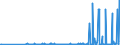 KN 28459010 /Exporte /Einheit = Preise (Euro/Tonne) /Partnerland: Portugal /Meldeland: Eur27_2020 /28459010:Deuterium und Andere Deuteriumverbindungen, Wasserstoff und Seine Verbindungen, mit Deuterium Angereichert, und Mischungen und LÃ¶sungen, die Diese Erzeugnisse Enthalten `euratom` (Ausg. Schweres Wasser [deuteriumoxid])