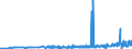 KN 28459010 /Exporte /Einheit = Preise (Euro/Tonne) /Partnerland: Spanien /Meldeland: Eur27_2020 /28459010:Deuterium und Andere Deuteriumverbindungen, Wasserstoff und Seine Verbindungen, mit Deuterium Angereichert, und Mischungen und LÃ¶sungen, die Diese Erzeugnisse Enthalten `euratom` (Ausg. Schweres Wasser [deuteriumoxid])