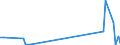 KN 28459010 /Exporte /Einheit = Preise (Euro/Tonne) /Partnerland: Ver.koenigreich(Nordirland) /Meldeland: Eur27_2020 /28459010:Deuterium und Andere Deuteriumverbindungen, Wasserstoff und Seine Verbindungen, mit Deuterium Angereichert, und Mischungen und LÃ¶sungen, die Diese Erzeugnisse Enthalten `euratom` (Ausg. Schweres Wasser [deuteriumoxid])