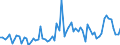 KN 28459010 /Exporte /Einheit = Preise (Euro/Tonne) /Partnerland: Ver.koenigreich(Ohne Nordirland) /Meldeland: Eur27_2020 /28459010:Deuterium und Andere Deuteriumverbindungen, Wasserstoff und Seine Verbindungen, mit Deuterium Angereichert, und Mischungen und LÃ¶sungen, die Diese Erzeugnisse Enthalten `euratom` (Ausg. Schweres Wasser [deuteriumoxid])