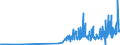 KN 28459010 /Exporte /Einheit = Preise (Euro/Tonne) /Partnerland: Schweden /Meldeland: Eur27_2020 /28459010:Deuterium und Andere Deuteriumverbindungen, Wasserstoff und Seine Verbindungen, mit Deuterium Angereichert, und Mischungen und LÃ¶sungen, die Diese Erzeugnisse Enthalten `euratom` (Ausg. Schweres Wasser [deuteriumoxid])