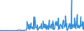KN 28459010 /Exporte /Einheit = Preise (Euro/Tonne) /Partnerland: Finnland /Meldeland: Eur27_2020 /28459010:Deuterium und Andere Deuteriumverbindungen, Wasserstoff und Seine Verbindungen, mit Deuterium Angereichert, und Mischungen und LÃ¶sungen, die Diese Erzeugnisse Enthalten `euratom` (Ausg. Schweres Wasser [deuteriumoxid])