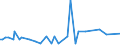 KN 28459010 /Exporte /Einheit = Preise (Euro/Tonne) /Partnerland: Liechtenstein /Meldeland: Eur27_2020 /28459010:Deuterium und Andere Deuteriumverbindungen, Wasserstoff und Seine Verbindungen, mit Deuterium Angereichert, und Mischungen und LÃ¶sungen, die Diese Erzeugnisse Enthalten `euratom` (Ausg. Schweres Wasser [deuteriumoxid])