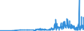KN 28459010 /Exporte /Einheit = Preise (Euro/Tonne) /Partnerland: Schweiz /Meldeland: Eur27_2020 /28459010:Deuterium und Andere Deuteriumverbindungen, Wasserstoff und Seine Verbindungen, mit Deuterium Angereichert, und Mischungen und LÃ¶sungen, die Diese Erzeugnisse Enthalten `euratom` (Ausg. Schweres Wasser [deuteriumoxid])