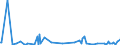 KN 28459010 /Exporte /Einheit = Preise (Euro/Tonne) /Partnerland: Malta /Meldeland: Eur27_2020 /28459010:Deuterium und Andere Deuteriumverbindungen, Wasserstoff und Seine Verbindungen, mit Deuterium Angereichert, und Mischungen und LÃ¶sungen, die Diese Erzeugnisse Enthalten `euratom` (Ausg. Schweres Wasser [deuteriumoxid])