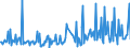 KN 28459010 /Exporte /Einheit = Preise (Euro/Tonne) /Partnerland: Tuerkei /Meldeland: Eur27_2020 /28459010:Deuterium und Andere Deuteriumverbindungen, Wasserstoff und Seine Verbindungen, mit Deuterium Angereichert, und Mischungen und LÃ¶sungen, die Diese Erzeugnisse Enthalten `euratom` (Ausg. Schweres Wasser [deuteriumoxid])