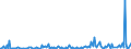 KN 28459010 /Exporte /Einheit = Preise (Euro/Tonne) /Partnerland: Estland /Meldeland: Eur27_2020 /28459010:Deuterium und Andere Deuteriumverbindungen, Wasserstoff und Seine Verbindungen, mit Deuterium Angereichert, und Mischungen und LÃ¶sungen, die Diese Erzeugnisse Enthalten `euratom` (Ausg. Schweres Wasser [deuteriumoxid])