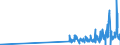 KN 28459010 /Exporte /Einheit = Preise (Euro/Tonne) /Partnerland: Polen /Meldeland: Eur27_2020 /28459010:Deuterium und Andere Deuteriumverbindungen, Wasserstoff und Seine Verbindungen, mit Deuterium Angereichert, und Mischungen und LÃ¶sungen, die Diese Erzeugnisse Enthalten `euratom` (Ausg. Schweres Wasser [deuteriumoxid])