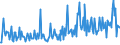 KN 28459010 /Exporte /Einheit = Preise (Euro/Tonne) /Partnerland: Ungarn /Meldeland: Eur27_2020 /28459010:Deuterium und Andere Deuteriumverbindungen, Wasserstoff und Seine Verbindungen, mit Deuterium Angereichert, und Mischungen und LÃ¶sungen, die Diese Erzeugnisse Enthalten `euratom` (Ausg. Schweres Wasser [deuteriumoxid])