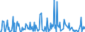 KN 28459010 /Exporte /Einheit = Preise (Euro/Tonne) /Partnerland: Rumaenien /Meldeland: Eur27_2020 /28459010:Deuterium und Andere Deuteriumverbindungen, Wasserstoff und Seine Verbindungen, mit Deuterium Angereichert, und Mischungen und LÃ¶sungen, die Diese Erzeugnisse Enthalten `euratom` (Ausg. Schweres Wasser [deuteriumoxid])