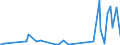 KN 28459010 /Exporte /Einheit = Preise (Euro/Tonne) /Partnerland: Kasachstan /Meldeland: Eur27_2020 /28459010:Deuterium und Andere Deuteriumverbindungen, Wasserstoff und Seine Verbindungen, mit Deuterium Angereichert, und Mischungen und LÃ¶sungen, die Diese Erzeugnisse Enthalten `euratom` (Ausg. Schweres Wasser [deuteriumoxid])