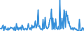 KN 28459010 /Exporte /Einheit = Preise (Euro/Tonne) /Partnerland: Slowenien /Meldeland: Eur27_2020 /28459010:Deuterium und Andere Deuteriumverbindungen, Wasserstoff und Seine Verbindungen, mit Deuterium Angereichert, und Mischungen und LÃ¶sungen, die Diese Erzeugnisse Enthalten `euratom` (Ausg. Schweres Wasser [deuteriumoxid])