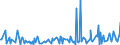 KN 28459010 /Exporte /Einheit = Preise (Euro/Tonne) /Partnerland: Kroatien /Meldeland: Eur27_2020 /28459010:Deuterium und Andere Deuteriumverbindungen, Wasserstoff und Seine Verbindungen, mit Deuterium Angereichert, und Mischungen und LÃ¶sungen, die Diese Erzeugnisse Enthalten `euratom` (Ausg. Schweres Wasser [deuteriumoxid])