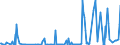 KN 28459010 /Exporte /Einheit = Preise (Euro/Tonne) /Partnerland: Serbien /Meldeland: Eur27_2020 /28459010:Deuterium und Andere Deuteriumverbindungen, Wasserstoff und Seine Verbindungen, mit Deuterium Angereichert, und Mischungen und LÃ¶sungen, die Diese Erzeugnisse Enthalten `euratom` (Ausg. Schweres Wasser [deuteriumoxid])