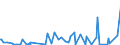 KN 28459010 /Exporte /Einheit = Preise (Euro/Tonne) /Partnerland: Marokko /Meldeland: Eur27_2020 /28459010:Deuterium und Andere Deuteriumverbindungen, Wasserstoff und Seine Verbindungen, mit Deuterium Angereichert, und Mischungen und LÃ¶sungen, die Diese Erzeugnisse Enthalten `euratom` (Ausg. Schweres Wasser [deuteriumoxid])