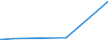 KN 28459010 /Exporte /Einheit = Preise (Euro/Tonne) /Partnerland: Botsuana /Meldeland: Eur27_2020 /28459010:Deuterium und Andere Deuteriumverbindungen, Wasserstoff und Seine Verbindungen, mit Deuterium Angereichert, und Mischungen und LÃ¶sungen, die Diese Erzeugnisse Enthalten `euratom` (Ausg. Schweres Wasser [deuteriumoxid])