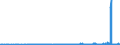 KN 28459010 /Exporte /Einheit = Preise (Euro/Tonne) /Partnerland: Usa /Meldeland: Eur27_2020 /28459010:Deuterium und Andere Deuteriumverbindungen, Wasserstoff und Seine Verbindungen, mit Deuterium Angereichert, und Mischungen und LÃ¶sungen, die Diese Erzeugnisse Enthalten `euratom` (Ausg. Schweres Wasser [deuteriumoxid])