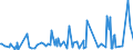 KN 28459010 /Exporte /Einheit = Preise (Euro/Tonne) /Partnerland: Kolumbien /Meldeland: Eur27_2020 /28459010:Deuterium und Andere Deuteriumverbindungen, Wasserstoff und Seine Verbindungen, mit Deuterium Angereichert, und Mischungen und LÃ¶sungen, die Diese Erzeugnisse Enthalten `euratom` (Ausg. Schweres Wasser [deuteriumoxid])
