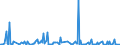 KN 28459010 /Exporte /Einheit = Preise (Euro/Tonne) /Partnerland: Brasilien /Meldeland: Eur27_2020 /28459010:Deuterium und Andere Deuteriumverbindungen, Wasserstoff und Seine Verbindungen, mit Deuterium Angereichert, und Mischungen und LÃ¶sungen, die Diese Erzeugnisse Enthalten `euratom` (Ausg. Schweres Wasser [deuteriumoxid])