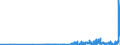 KN 28459090 /Exporte /Einheit = Preise (Euro/Tonne) /Partnerland: Niederlande /Meldeland: Eur27_2020 /28459090:Isotope, Nicht-radioaktiv, und Anorganische Oder Organische Verbindungen Dieser Isotope, Auch Chemisch Uneinheitlich (Ausg. Deuterium, Schweres Wasser [deuteriumoxid] und Andere Deuteriumverbindungen, Wasserstoff und Seine Verbindungen, mit Deuterium Angereichert, und Mischungen und LÃ¶sungen, die Diese Erzeugnisse Enthalten)