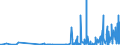 KN 28459090 /Exporte /Einheit = Preise (Euro/Tonne) /Partnerland: Irland /Meldeland: Eur27_2020 /28459090:Isotope, Nicht-radioaktiv, und Anorganische Oder Organische Verbindungen Dieser Isotope, Auch Chemisch Uneinheitlich (Ausg. Deuterium, Schweres Wasser [deuteriumoxid] und Andere Deuteriumverbindungen, Wasserstoff und Seine Verbindungen, mit Deuterium Angereichert, und Mischungen und LÃ¶sungen, die Diese Erzeugnisse Enthalten)