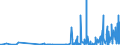 KN 28459090 /Exporte /Einheit = Preise (Euro/Tonne) /Partnerland: Irland /Meldeland: Eur27_2020 /28459090:Isotope, Nicht-radioaktiv, und Anorganische Oder Organische Verbindungen Dieser Isotope, Auch Chemisch Uneinheitlich (Ausg. Deuterium, Schweres Wasser [deuteriumoxid] und Andere Deuteriumverbindungen, Wasserstoff und Seine Verbindungen, mit Deuterium Angereichert, und Mischungen und Lösungen, die Diese Erzeugnisse Enthalten)