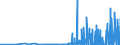 KN 28459090 /Exporte /Einheit = Preise (Euro/Tonne) /Partnerland: Daenemark /Meldeland: Eur27_2020 /28459090:Isotope, Nicht-radioaktiv, und Anorganische Oder Organische Verbindungen Dieser Isotope, Auch Chemisch Uneinheitlich (Ausg. Deuterium, Schweres Wasser [deuteriumoxid] und Andere Deuteriumverbindungen, Wasserstoff und Seine Verbindungen, mit Deuterium Angereichert, und Mischungen und Lösungen, die Diese Erzeugnisse Enthalten)