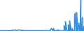 KN 28459090 /Exporte /Einheit = Preise (Euro/Tonne) /Partnerland: Griechenland /Meldeland: Eur27_2020 /28459090:Isotope, Nicht-radioaktiv, und Anorganische Oder Organische Verbindungen Dieser Isotope, Auch Chemisch Uneinheitlich (Ausg. Deuterium, Schweres Wasser [deuteriumoxid] und Andere Deuteriumverbindungen, Wasserstoff und Seine Verbindungen, mit Deuterium Angereichert, und Mischungen und LÃ¶sungen, die Diese Erzeugnisse Enthalten)
