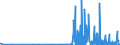 KN 28459090 /Exporte /Einheit = Preise (Euro/Tonne) /Partnerland: Portugal /Meldeland: Eur27_2020 /28459090:Isotope, Nicht-radioaktiv, und Anorganische Oder Organische Verbindungen Dieser Isotope, Auch Chemisch Uneinheitlich (Ausg. Deuterium, Schweres Wasser [deuteriumoxid] und Andere Deuteriumverbindungen, Wasserstoff und Seine Verbindungen, mit Deuterium Angereichert, und Mischungen und LÃ¶sungen, die Diese Erzeugnisse Enthalten)
