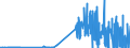 KN 28459090 /Exporte /Einheit = Preise (Euro/Tonne) /Partnerland: Spanien /Meldeland: Eur27_2020 /28459090:Isotope, Nicht-radioaktiv, und Anorganische Oder Organische Verbindungen Dieser Isotope, Auch Chemisch Uneinheitlich (Ausg. Deuterium, Schweres Wasser [deuteriumoxid] und Andere Deuteriumverbindungen, Wasserstoff und Seine Verbindungen, mit Deuterium Angereichert, und Mischungen und LÃ¶sungen, die Diese Erzeugnisse Enthalten)