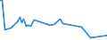 KN 28459090 /Exporte /Einheit = Preise (Euro/Tonne) /Partnerland: Ver.koenigreich(Nordirland) /Meldeland: Eur27_2020 /28459090:Isotope, Nicht-radioaktiv, und Anorganische Oder Organische Verbindungen Dieser Isotope, Auch Chemisch Uneinheitlich (Ausg. Deuterium, Schweres Wasser [deuteriumoxid] und Andere Deuteriumverbindungen, Wasserstoff und Seine Verbindungen, mit Deuterium Angereichert, und Mischungen und LÃ¶sungen, die Diese Erzeugnisse Enthalten)