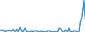 KN 28459090 /Exporte /Einheit = Preise (Euro/Tonne) /Partnerland: Ver.koenigreich(Ohne Nordirland) /Meldeland: Eur27_2020 /28459090:Isotope, Nicht-radioaktiv, und Anorganische Oder Organische Verbindungen Dieser Isotope, Auch Chemisch Uneinheitlich (Ausg. Deuterium, Schweres Wasser [deuteriumoxid] und Andere Deuteriumverbindungen, Wasserstoff und Seine Verbindungen, mit Deuterium Angereichert, und Mischungen und LÃ¶sungen, die Diese Erzeugnisse Enthalten)