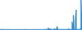 KN 28459090 /Exporte /Einheit = Preise (Euro/Tonne) /Partnerland: Belgien /Meldeland: Eur27_2020 /28459090:Isotope, Nicht-radioaktiv, und Anorganische Oder Organische Verbindungen Dieser Isotope, Auch Chemisch Uneinheitlich (Ausg. Deuterium, Schweres Wasser [deuteriumoxid] und Andere Deuteriumverbindungen, Wasserstoff und Seine Verbindungen, mit Deuterium Angereichert, und Mischungen und LÃ¶sungen, die Diese Erzeugnisse Enthalten)