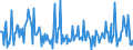 KN 28459090 /Exporte /Einheit = Preise (Euro/Tonne) /Partnerland: Luxemburg /Meldeland: Eur27_2020 /28459090:Isotope, Nicht-radioaktiv, und Anorganische Oder Organische Verbindungen Dieser Isotope, Auch Chemisch Uneinheitlich (Ausg. Deuterium, Schweres Wasser [deuteriumoxid] und Andere Deuteriumverbindungen, Wasserstoff und Seine Verbindungen, mit Deuterium Angereichert, und Mischungen und LÃ¶sungen, die Diese Erzeugnisse Enthalten)