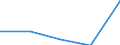 KN 28459090 /Exporte /Einheit = Preise (Euro/Tonne) /Partnerland: Schweiz /Meldeland: Eur27 /28459090:Isotope, Nicht-radioaktiv, und Anorganische Oder Organische Verbindungen Dieser Isotope, Auch Chemisch Uneinheitlich (Ausg. Deuterium, Schweres Wasser [deuteriumoxid] und Andere Deuteriumverbindungen, Wasserstoff und Seine Verbindungen, mit Deuterium Angereichert, und Mischungen und LÃ¶sungen, die Diese Erzeugnisse Enthalten)