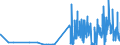 KN 28459090 /Exporte /Einheit = Preise (Euro/Tonne) /Partnerland: Oesterreich /Meldeland: Eur27_2020 /28459090:Isotope, Nicht-radioaktiv, und Anorganische Oder Organische Verbindungen Dieser Isotope, Auch Chemisch Uneinheitlich (Ausg. Deuterium, Schweres Wasser [deuteriumoxid] und Andere Deuteriumverbindungen, Wasserstoff und Seine Verbindungen, mit Deuterium Angereichert, und Mischungen und LÃ¶sungen, die Diese Erzeugnisse Enthalten)