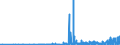KN 28459090 /Exporte /Einheit = Preise (Euro/Tonne) /Partnerland: Schweiz /Meldeland: Eur27_2020 /28459090:Isotope, Nicht-radioaktiv, und Anorganische Oder Organische Verbindungen Dieser Isotope, Auch Chemisch Uneinheitlich (Ausg. Deuterium, Schweres Wasser [deuteriumoxid] und Andere Deuteriumverbindungen, Wasserstoff und Seine Verbindungen, mit Deuterium Angereichert, und Mischungen und LÃ¶sungen, die Diese Erzeugnisse Enthalten)