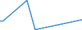 KN 28459090 /Exporte /Einheit = Preise (Euro/Tonne) /Partnerland: Malta /Meldeland: Eur27_2020 /28459090:Isotope, Nicht-radioaktiv, und Anorganische Oder Organische Verbindungen Dieser Isotope, Auch Chemisch Uneinheitlich (Ausg. Deuterium, Schweres Wasser [deuteriumoxid] und Andere Deuteriumverbindungen, Wasserstoff und Seine Verbindungen, mit Deuterium Angereichert, und Mischungen und LÃ¶sungen, die Diese Erzeugnisse Enthalten)