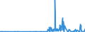 KN 28459090 /Exporte /Einheit = Preise (Euro/Tonne) /Partnerland: Tuerkei /Meldeland: Eur27_2020 /28459090:Isotope, Nicht-radioaktiv, und Anorganische Oder Organische Verbindungen Dieser Isotope, Auch Chemisch Uneinheitlich (Ausg. Deuterium, Schweres Wasser [deuteriumoxid] und Andere Deuteriumverbindungen, Wasserstoff und Seine Verbindungen, mit Deuterium Angereichert, und Mischungen und LÃ¶sungen, die Diese Erzeugnisse Enthalten)