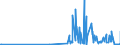 KN 28459090 /Exporte /Einheit = Preise (Euro/Tonne) /Partnerland: Lettland /Meldeland: Eur27_2020 /28459090:Isotope, Nicht-radioaktiv, und Anorganische Oder Organische Verbindungen Dieser Isotope, Auch Chemisch Uneinheitlich (Ausg. Deuterium, Schweres Wasser [deuteriumoxid] und Andere Deuteriumverbindungen, Wasserstoff und Seine Verbindungen, mit Deuterium Angereichert, und Mischungen und LÃ¶sungen, die Diese Erzeugnisse Enthalten)
