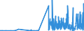 KN 28459090 /Exporte /Einheit = Preise (Euro/Tonne) /Partnerland: Tschechien /Meldeland: Eur27_2020 /28459090:Isotope, Nicht-radioaktiv, und Anorganische Oder Organische Verbindungen Dieser Isotope, Auch Chemisch Uneinheitlich (Ausg. Deuterium, Schweres Wasser [deuteriumoxid] und Andere Deuteriumverbindungen, Wasserstoff und Seine Verbindungen, mit Deuterium Angereichert, und Mischungen und LÃ¶sungen, die Diese Erzeugnisse Enthalten)