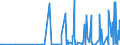 KN 28459090 /Exporte /Einheit = Preise (Euro/Tonne) /Partnerland: Slowakei /Meldeland: Eur27_2020 /28459090:Isotope, Nicht-radioaktiv, und Anorganische Oder Organische Verbindungen Dieser Isotope, Auch Chemisch Uneinheitlich (Ausg. Deuterium, Schweres Wasser [deuteriumoxid] und Andere Deuteriumverbindungen, Wasserstoff und Seine Verbindungen, mit Deuterium Angereichert, und Mischungen und LÃ¶sungen, die Diese Erzeugnisse Enthalten)