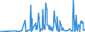 KN 28459090 /Exporte /Einheit = Preise (Euro/Tonne) /Partnerland: Rumaenien /Meldeland: Eur27_2020 /28459090:Isotope, Nicht-radioaktiv, und Anorganische Oder Organische Verbindungen Dieser Isotope, Auch Chemisch Uneinheitlich (Ausg. Deuterium, Schweres Wasser [deuteriumoxid] und Andere Deuteriumverbindungen, Wasserstoff und Seine Verbindungen, mit Deuterium Angereichert, und Mischungen und LÃ¶sungen, die Diese Erzeugnisse Enthalten)