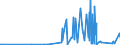 KN 28459090 /Exporte /Einheit = Preise (Euro/Tonne) /Partnerland: Bulgarien /Meldeland: Eur27_2020 /28459090:Isotope, Nicht-radioaktiv, und Anorganische Oder Organische Verbindungen Dieser Isotope, Auch Chemisch Uneinheitlich (Ausg. Deuterium, Schweres Wasser [deuteriumoxid] und Andere Deuteriumverbindungen, Wasserstoff und Seine Verbindungen, mit Deuterium Angereichert, und Mischungen und LÃ¶sungen, die Diese Erzeugnisse Enthalten)