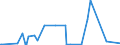 KN 28459090 /Exporte /Einheit = Preise (Euro/Tonne) /Partnerland: Ukraine /Meldeland: Eur27_2020 /28459090:Isotope, Nicht-radioaktiv, und Anorganische Oder Organische Verbindungen Dieser Isotope, Auch Chemisch Uneinheitlich (Ausg. Deuterium, Schweres Wasser [deuteriumoxid] und Andere Deuteriumverbindungen, Wasserstoff und Seine Verbindungen, mit Deuterium Angereichert, und Mischungen und LÃ¶sungen, die Diese Erzeugnisse Enthalten)