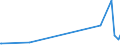 KN 28459090 /Exporte /Einheit = Preise (Euro/Tonne) /Partnerland: Armenien /Meldeland: Eur27_2020 /28459090:Isotope, Nicht-radioaktiv, und Anorganische Oder Organische Verbindungen Dieser Isotope, Auch Chemisch Uneinheitlich (Ausg. Deuterium, Schweres Wasser [deuteriumoxid] und Andere Deuteriumverbindungen, Wasserstoff und Seine Verbindungen, mit Deuterium Angereichert, und Mischungen und LÃ¶sungen, die Diese Erzeugnisse Enthalten)