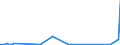 KN 28459090 /Exporte /Einheit = Preise (Euro/Tonne) /Partnerland: Aserbaidschan /Meldeland: Eur27_2020 /28459090:Isotope, Nicht-radioaktiv, und Anorganische Oder Organische Verbindungen Dieser Isotope, Auch Chemisch Uneinheitlich (Ausg. Deuterium, Schweres Wasser [deuteriumoxid] und Andere Deuteriumverbindungen, Wasserstoff und Seine Verbindungen, mit Deuterium Angereichert, und Mischungen und LÃ¶sungen, die Diese Erzeugnisse Enthalten)